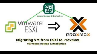 Migrating VM from ESXi to Proxmox Via Veeam Backup & Replication
