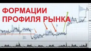 ФОРЕКС.  ПРОФИЛЬ РЫНКА  КАК ЕГО ПРИМЕНЯТЬ В ТОРГОВЛЕ