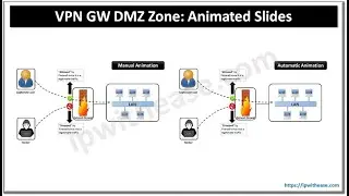 VPN Gateway DMZ Zone 