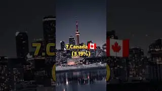 Top 10 Po*n Making Countries