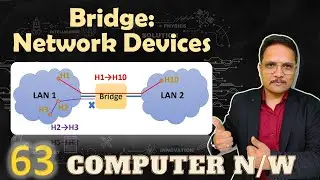 Bridge: Network device in Computer Networks
