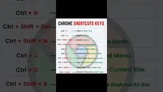 Chrome shortcut |Google | windows learn shortcut of browser