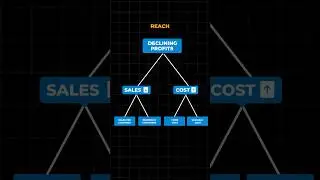 The hidden value of issue trees in consulting