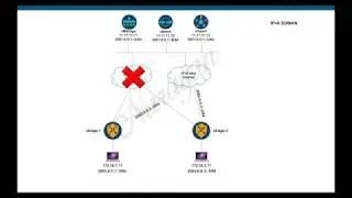 Cisco SDWAN with IPv6 underlay