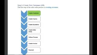 How to create new customer in SD S/4HANA - TCode to create new customer in SAP Easy Access and FIORI