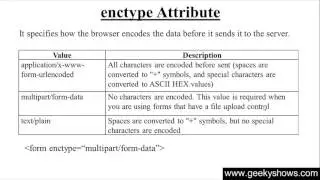 144. enctype Attribute in HTML (Hindi)