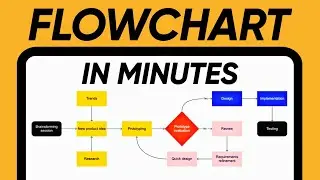 Best Website to Create Flowcharts and Diagrams for Free | How to Create Flowcharts