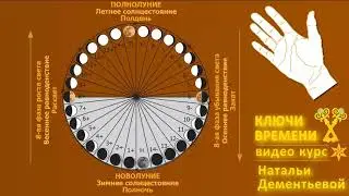 Символ Хасты - рука / Сакральный смысл / Йогатары накшатр