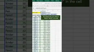 Basics of SUMIF Function #shorts