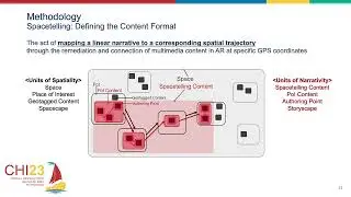 How Space is Told: Linking Trajectory, Narrative, and Intent in Augmented Reality Storytelling fo...