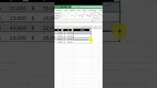 How to use Sparkline's in MS Excel 📊