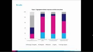 Resident Education, Attitudes, Beliefs and Opiate Overdose Prevention
