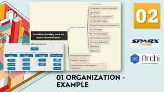 ArchiMate Modeling Tutorial 02 - Basic Viewpoints 01 Organization Example