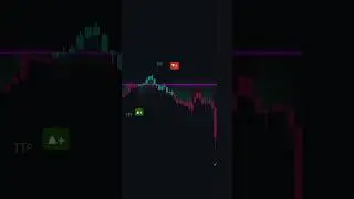 POWERFUL Buy Sell Indicator💸