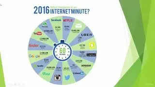 A look at an Internet minute - Lecture 11 - Urdu / Hindi