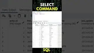 Command 👉 SELECT | SQL