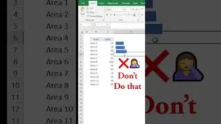 Create In-Cell Charts with the REPT Function in Excel 😎🔥🔥