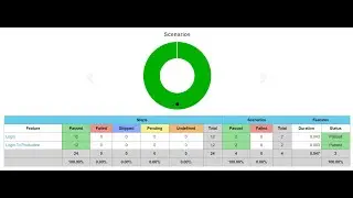 Cucumber 4   Generating Latest Extent Reports and Maven Cucumber reporting plugin
