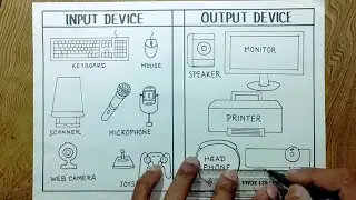 Input device and output device drawing