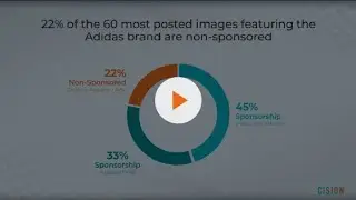 The Power of Visual Branding