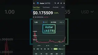Топ  4 КРИПТО B Polkadot Ecosystem 