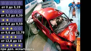 Краш-тест отечественных автомобилей!!! неожиданные результаты