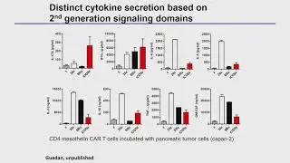 Keynote - Cancer Immunology (Carl H. June)