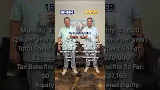 Renting 💸vs. Buying 🏠 #shorts