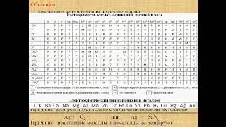Химические свойства металлов и неметаллов