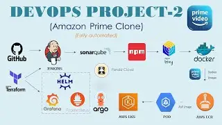 AWS DevOps CI-CD Project - 2 [Amazon Prime Clone (Fully automated)]