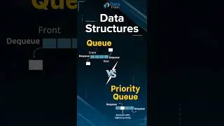 DSA Question Asked in Google Interview: Queue vs Priority Queue #shorts