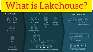 What is Lakehouse Architecture?  Databricks Lakehouse architecture. 