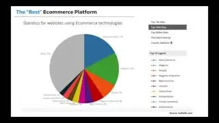 How To Build a Dropship Ecommerce Website
