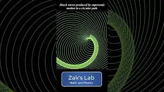 Shockwaves produced by supersonic motion in a circular path. 