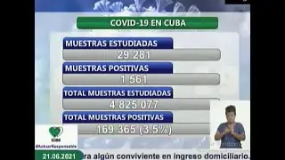 Conferencia de Prensa: Cuba frente a la COVID-19 (21 de junio  de 2021)