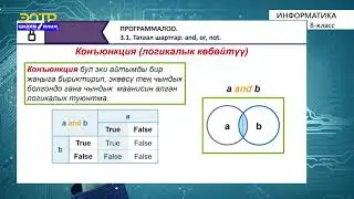 8-класс |  Информатика |  Татаал шарттар:  and, or, not