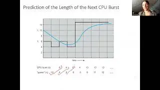 Predicting the Next CPU Burst