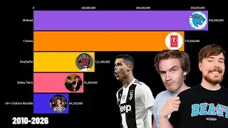 UR Cristiano vs MrBeast vs T-Series vs PewDiePie vs Stokes Twins (2010-2026)