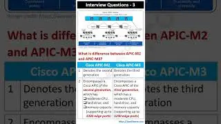 Short Interview Questions - 3 #interviewquestions #itjobs #networkengineer #cisconetworking #cisco
