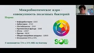 Микробиом человека. Новая Эра в понимании микрофлоры