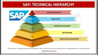 SAP Technical Hierarchy 