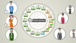 Бизнес Автомат  Как это работает In Russian