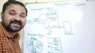 segmentation in operating system | segmentation in memory management | non contiguous allocation