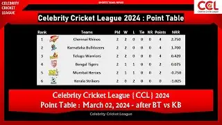 CCL Point Table 2024 II March 02, 2024 II After BT vs KB 