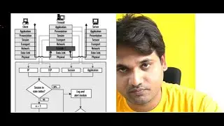 CHECK POINTCERTIFIED SECURITY ADMINISTRATOR 2023 Series: Stateful packets with Deployment models.