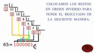 Pasar de Base 10 (Decimal) a cualquier otra base