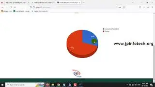 Fraud Detection on Bank Payments Using Machine Learning | Python Final Year IEEE Project 2023