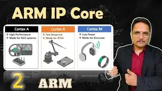 ARM IP Core Explained: Types, Hard IP Core, and Soft IP Core | ARM Processor