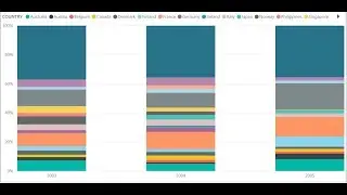 100 percent Stacked Column Chart Power BI