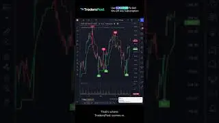 Build a Trading Bot in TradingView